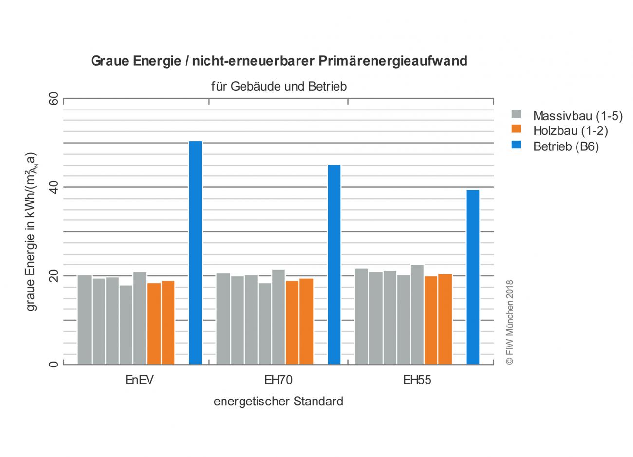 DGfM 03 FIW Studie Graue Energie Bild 01, Grafik: FIW München 2018 