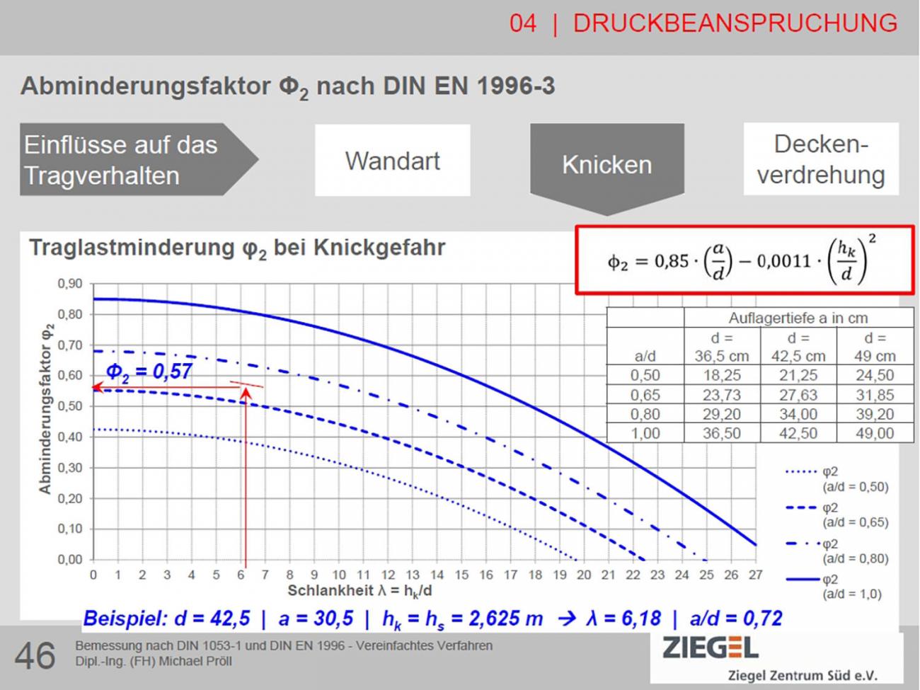 Hochschule für Technik Stuttgart