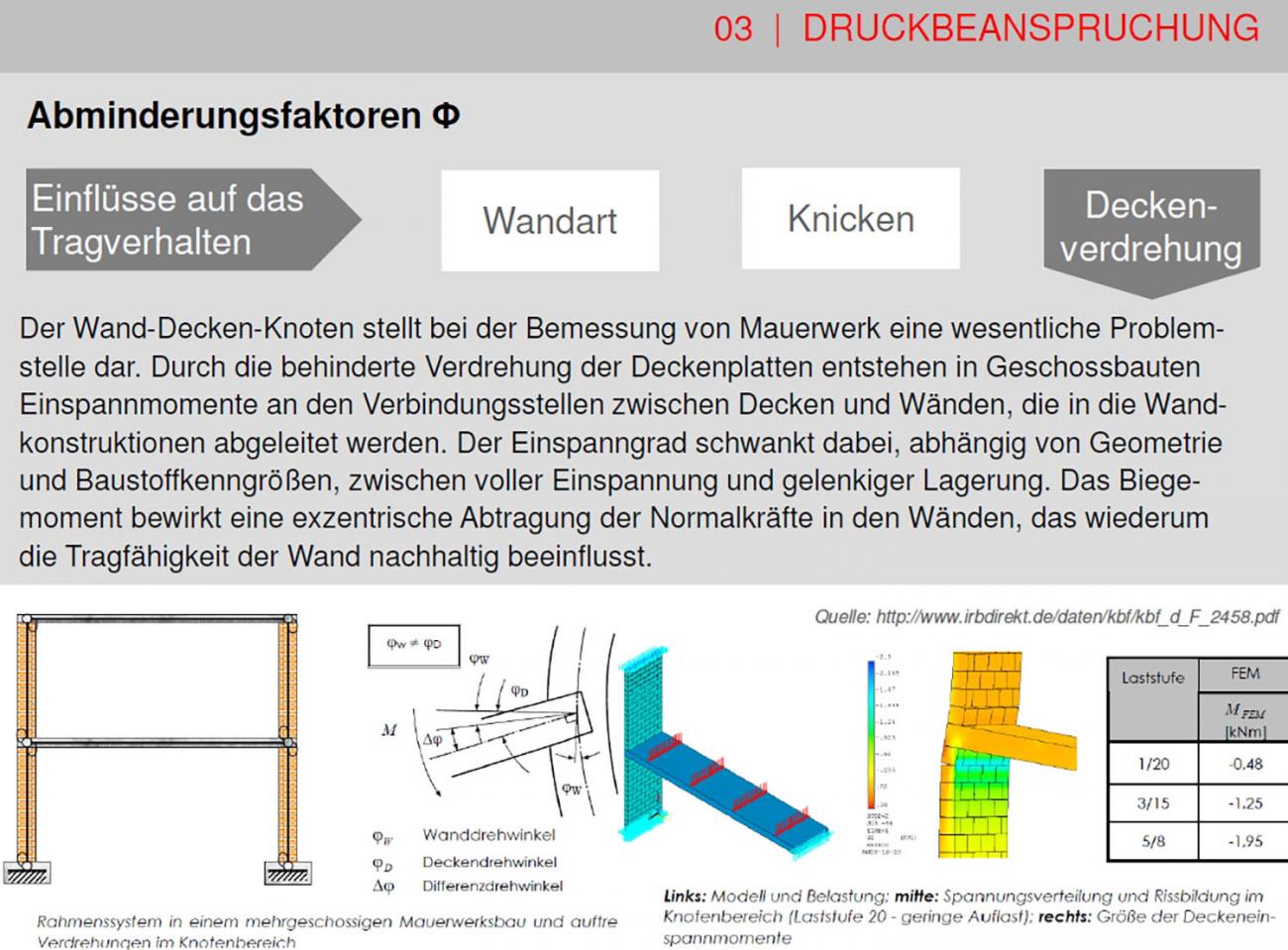 Hochschule für Technik Stuttgart