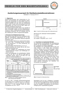 Ausfachungsmauerwerk für Stahlbetonskelettkonstruktionen 