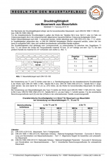 Drucktragfähigkeit von Mauerwerk aus Mauertafeln 