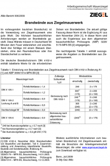 Brandwände aus Ziegelmauerwerk